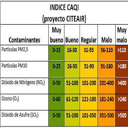 Índice De Calidad Del Aire - Portal De Calidad Del Aire